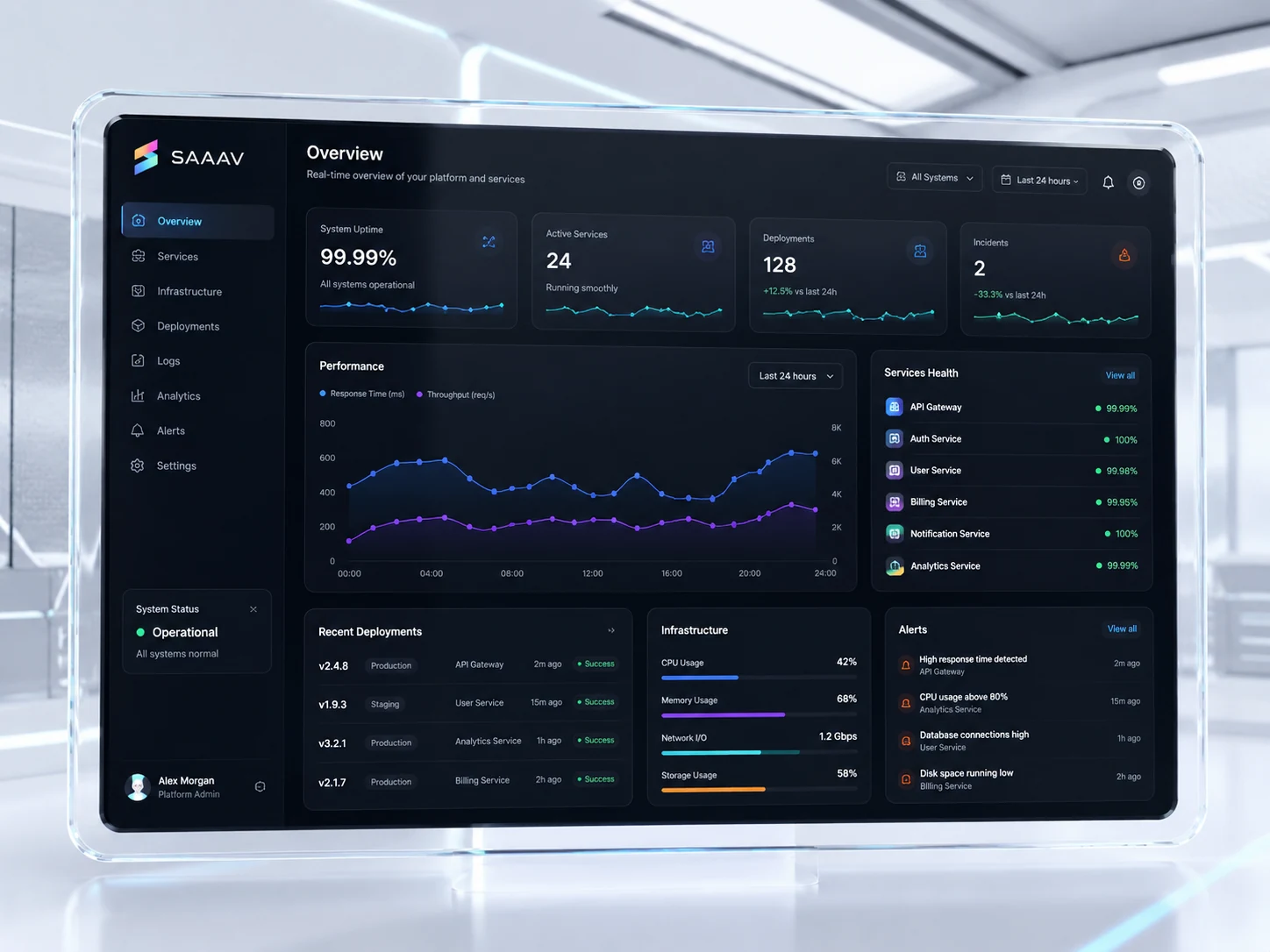 Operational dashboard preview