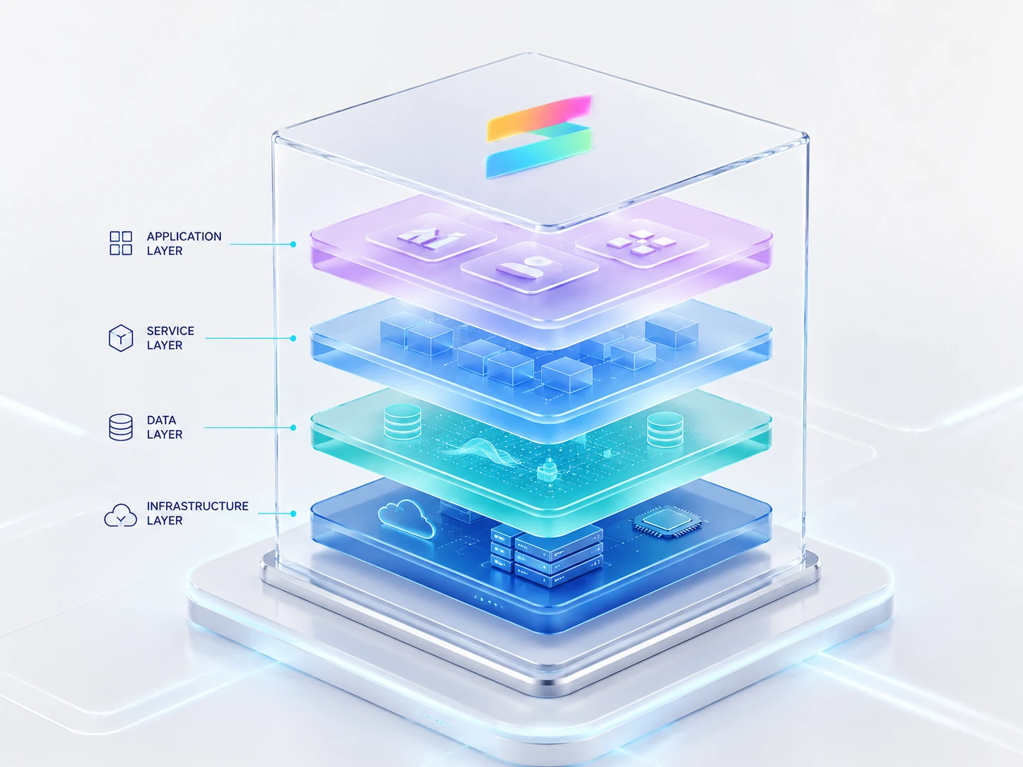 Software system architecture visualization